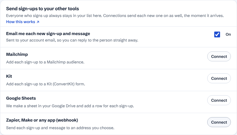 The connections list: email alerts, Mailchimp, Kit, Google Sheets and webhook, each with a Connect button